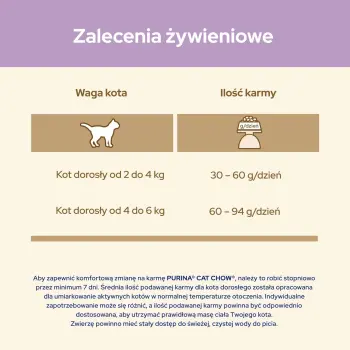 Purina Cat Chow Special Care Sensitive 15kg