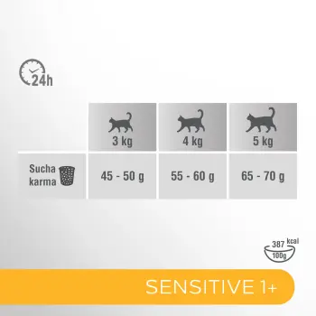 PERFECT FIT Sensitive 1+ Z Indykiem 750g