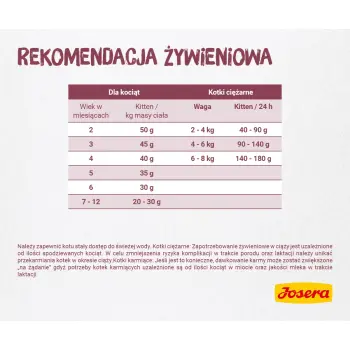 Josera Minette Kitten 400g