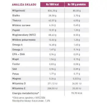 ROYAL CANIN Renal 12x100g