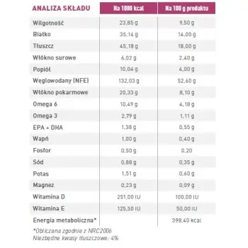 ROYAL CANIN Renal Small Dog 1,5kg