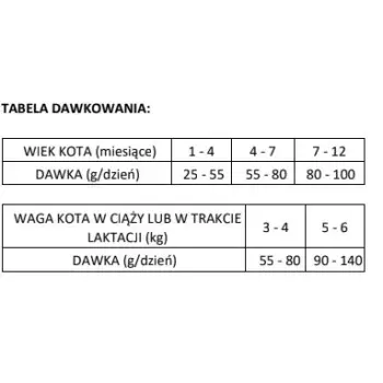 Brit Care Cat Grain-Free Kitten Healthy Growth & Development Z Kurczakiem I Indykiem 2kg