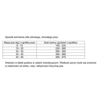 Dolina Noteci Rafi Karma Sucha Dla Psa Z Kaczką 10kg
