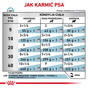 ROYAL CANIN Hypoallergenic 200g