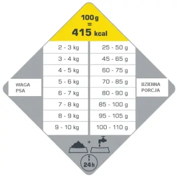 Versele-Laga Opti Life Adult Light Mini Kurczak Z Ryżem 7,5kg