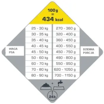 Versele-Laga Opti Life Adult Maxi Kurczak Z Ryżem 12,5kg