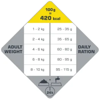 Versele-Laga Opti Life Adult Mini Kurczak Z Ryżem Dla Małych Ras 7,5kg