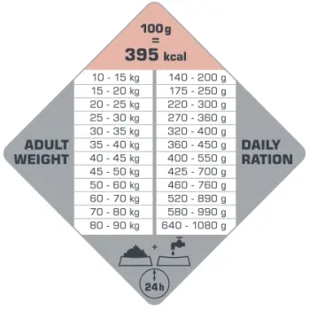 Versele-Laga Opti Life Adult Skin Care Medium&Maxi Z Łososiem 12,5kg