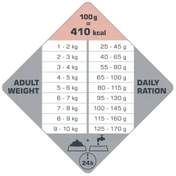 Versele-Laga Opti Life Adult Skin Care Mini Z Łososiem 7,5kg