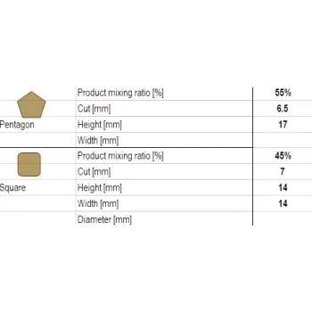 Purina Dog Chow Light Adult Z Indykiem 14kg