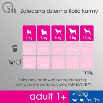 PERFECT FIT Adult 1+ Małe Rasy Z Kurczakiem 825g