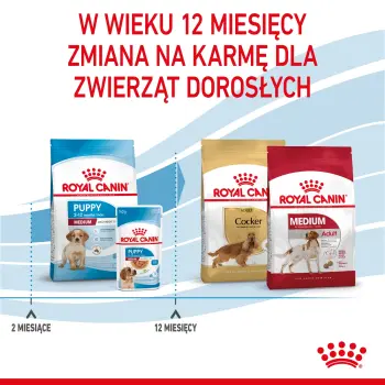 ROYAL CANIN Medium Puppy 15kg