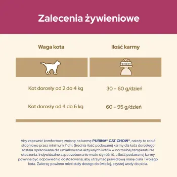 Purina Cat Chow Special Care Urinary Tract Health 15kg