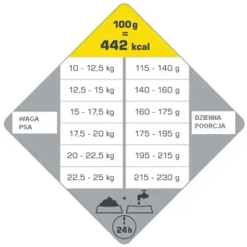 Versele-Laga Opti Life Adult Medium Z Kurczakiem I Ryżem 12,5kg