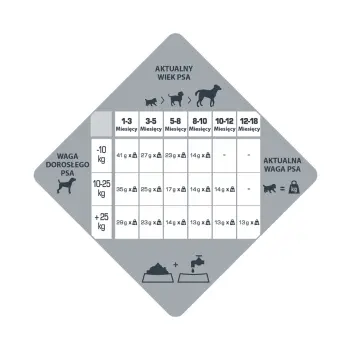 Versele-Laga Opti Life Prime Puppy 2,5kg