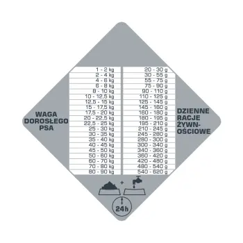 Versele-Laga Opti Life Prime Adult Chicken 12,5kg