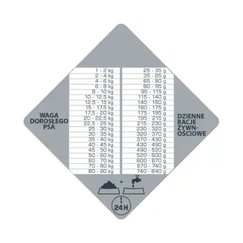 Versele-Laga Opti Life Prime Adult Salmon Karma Bezzbożowa Dla Dorosłych Psów Z Łososiem 12,5kg