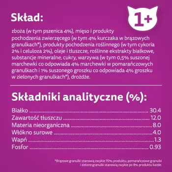 WHISKAS Sterile 1,4kg - sucha karma dla kotów po sterylizacji z kurczakiem