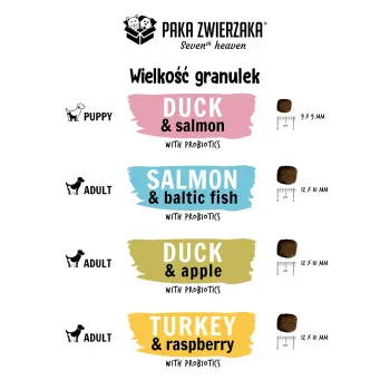 Paka Zwierzaka - Seventh heaven - Łosoś i ryby bałtyckie (salmon & baltic fish ) 9kg