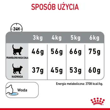 Royal Canin Oral Care karma sucha dla kotów dorosłych, redukująca odkładanie kamienia nazębnego 1,5kg
