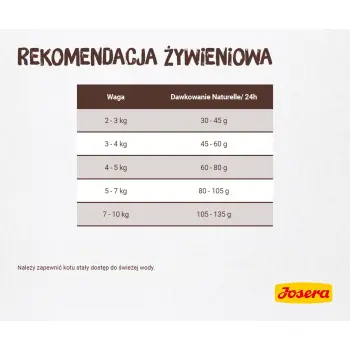 Josera Kot Naturelle 400g