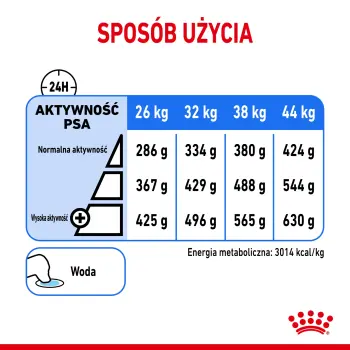 Royal Canin Maxi Light Weight Care karma sucha dla psów dorosłych, ras dużych z tendencją do nadwagi 3kg