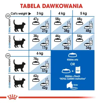 Royal Canin Indoor Apetite Control karma sucha dla kotów dorosłych, przebywających w domu, domagających się jedzenia 2kg