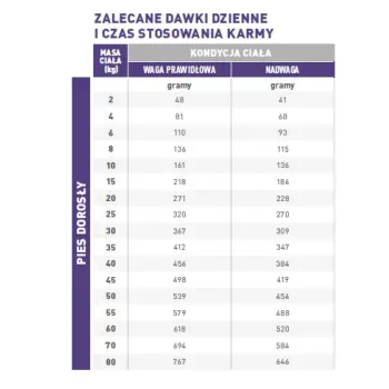 Royal Canin Vet Care Nutrition Neutered Adult Medium Dog 9kg