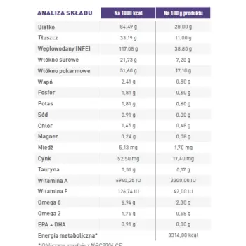 Royal Canin Vet Care Nutrition Neutered Adult Medium Dog 9kg