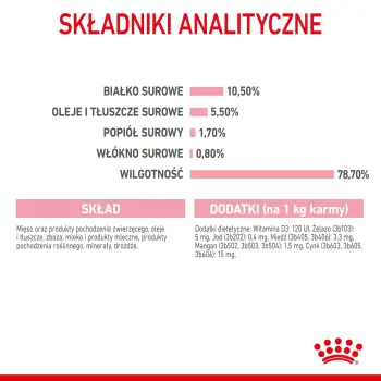 Royal Canin Mother & Babycat Instinctive Mousse karma mokra - mus dla kociąt i kotek karmiących puszka 195g