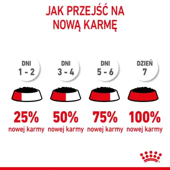 Royal Canin Mother & Babycat Instinctive Mousse karma mokra - mus dla kociąt i kotek karmiących puszka 195g
