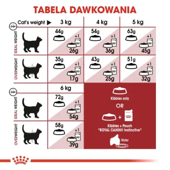 Royal Canin Fit karma sucha dla kotów dorosłych, wspierająca idealną kondycję 400g