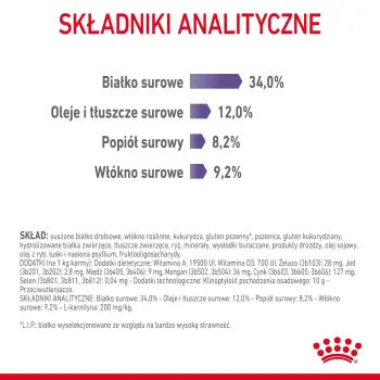 Royal Canin Appetite Control Care karma sucha dla kotów dorosłych, domagających się jedzenia 2kg