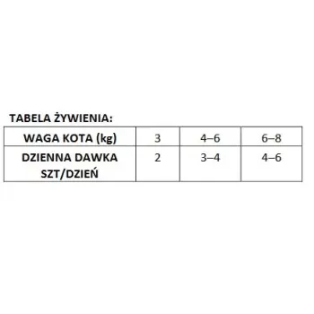 Brit Care Cat Fillets In Gravy Hearty Duck saszetka 85g