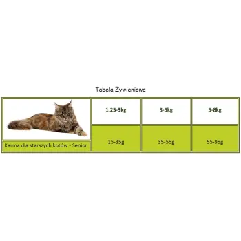 Applaws Cat Senior 400g