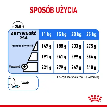Royal Canin Medium Light Weight Care karma sucha dla psów dorosłych, ras średnich tendencją do nadwagi 3kg
