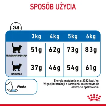 Royal Canin Light Weight Care karma sucha dla kotów dorosłych, utrzymanie prawidłowej masy ciała 1,5kg